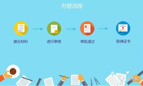 企業(yè)申請(qǐng)ISP許可證辦理流程詳解