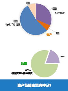 圖解港股龍頭 秒懂遠(yuǎn)東宏信